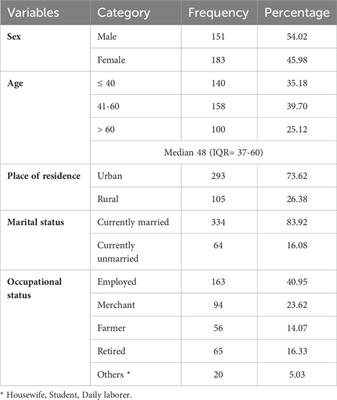 Factors associated with diabetes concordant comorbidities among adult diabetic patients in Central Ethiopia: a cross-sectional study